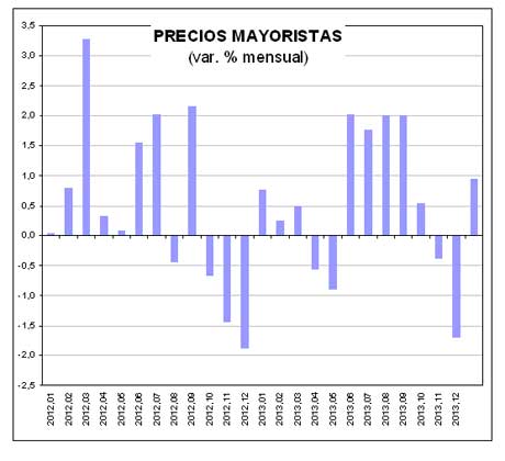 precios_mayoristas